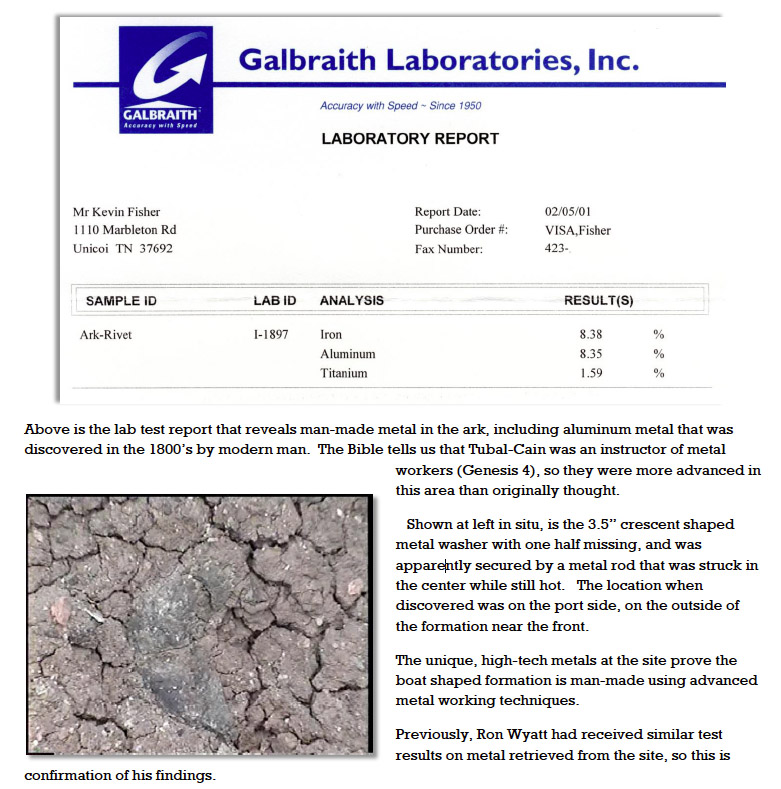 noah ark - lab report